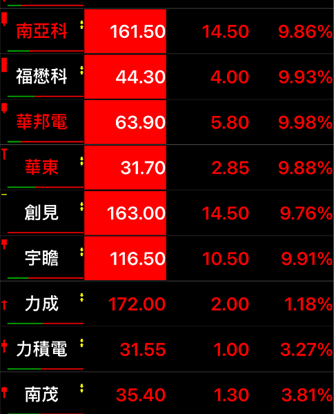 20251111 (1)太難得了 (2)還加碼嗎