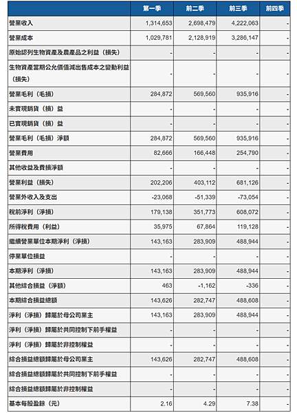20251112阜爾運通(6914)研究雜記4---Q3季報