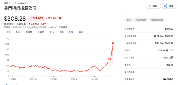 五千年孤寂:一場本益比的荒謬派對 五千年孤寂:一場本益比的荒謬派對