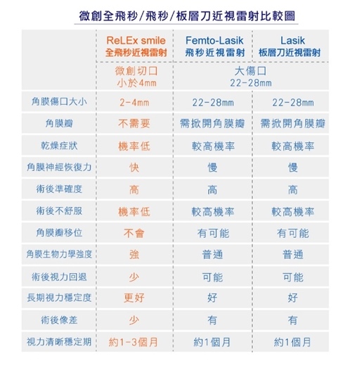 台北眼科