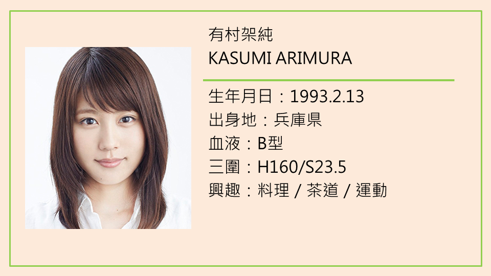 女演員 有村架純基本介紹 日劇演出整理 哈日劇天地 痞客邦 女演員 有村架純基本介紹 日劇演出整理 哈日劇天地 痞客邦