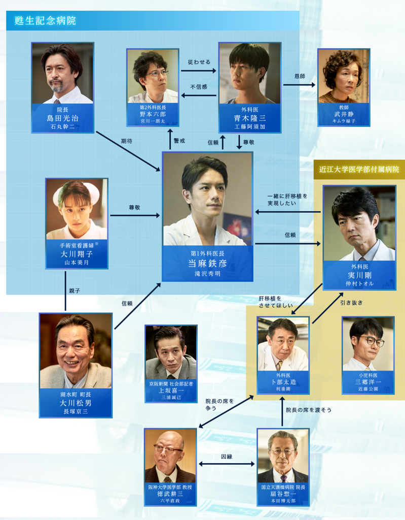 孤高的手術刀2.png 孤高的手術刀2.png