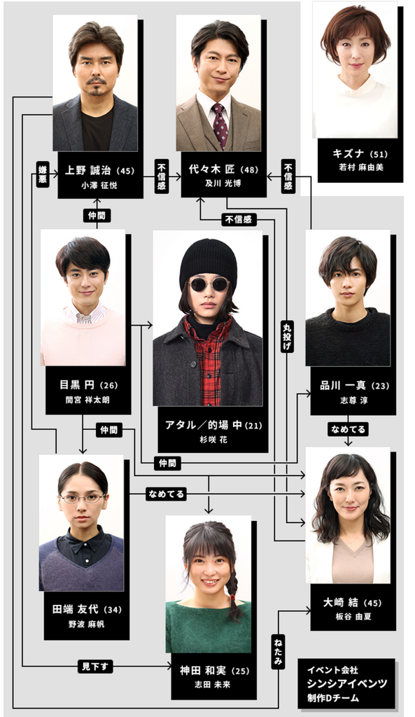 派遣占卜師ATARU- 關聯圖.png 派遣占卜師ATARU- 關聯圖.png