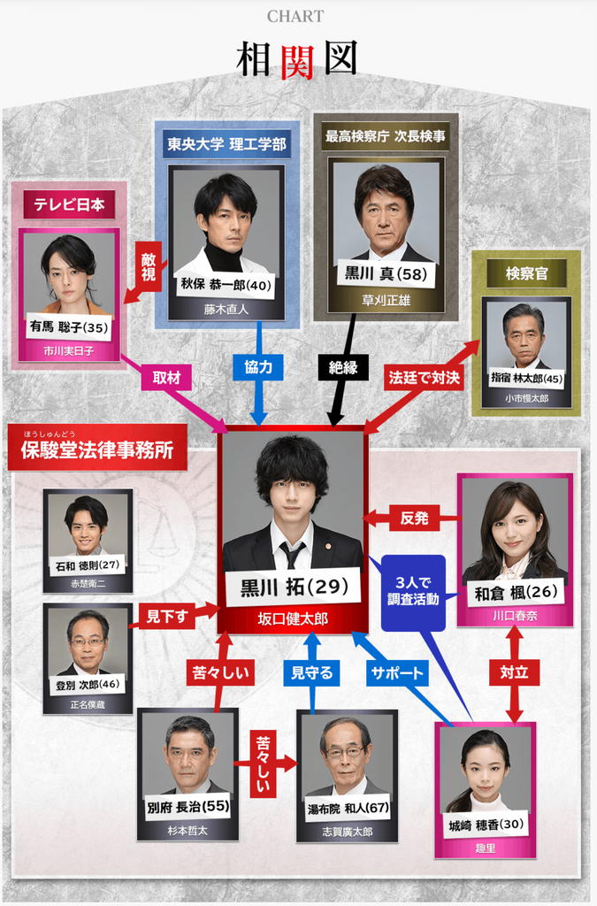 Innocence冤罪律師相關圖.png Innocence冤罪律師相關圖.png