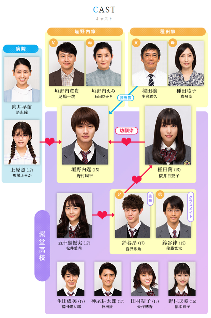 我的初戀情人 相關圖.png 我的初戀情人 相關圖.png