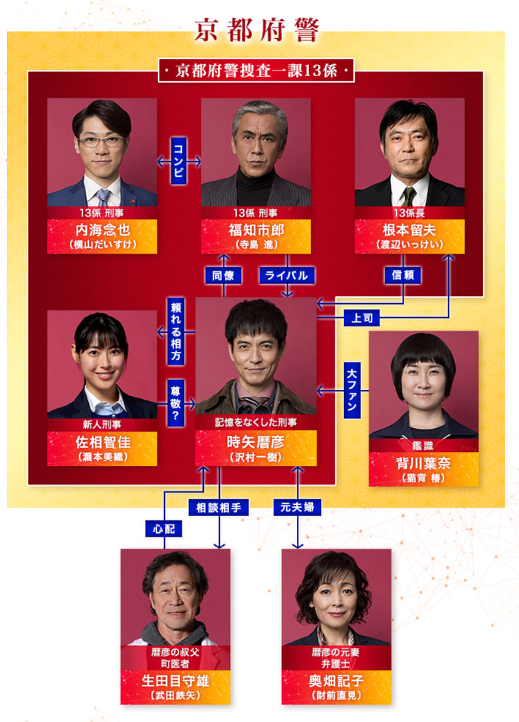 刑警零 相關圖.png