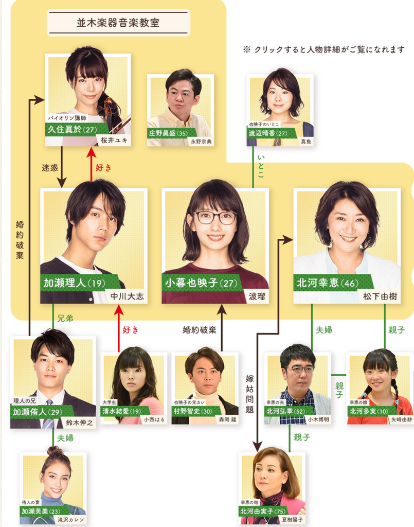 G弦上的你和我_人物相關.png G弦上的你和我_人物相關.png