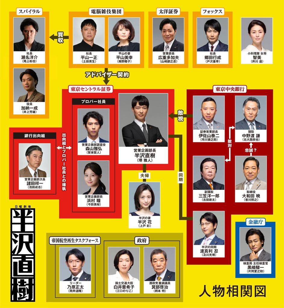 半澤直樹二相關圖.jpg 半澤直樹二相關圖.jpg