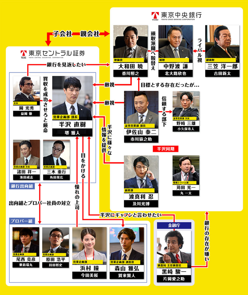 半澤直樹相關圖1