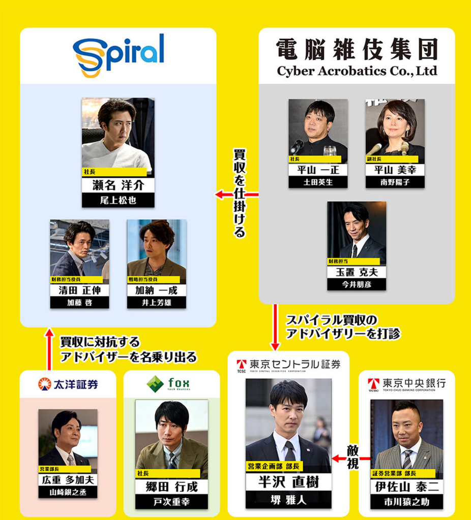 半澤直樹相關圖2