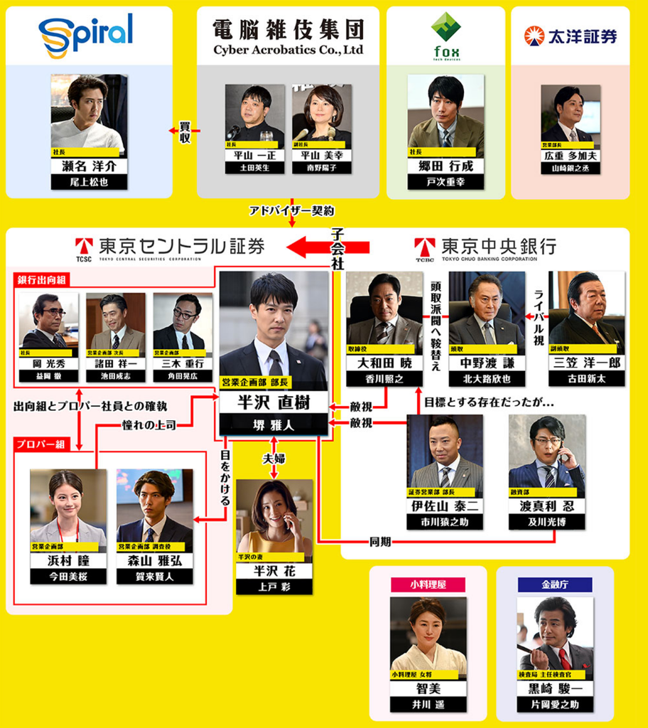 半澤直樹相關圖3 半澤直樹相關圖3