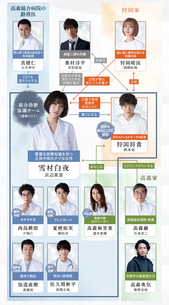 相關圖.PNG 相關圖.PNG