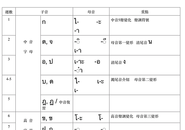 2007 年版講義