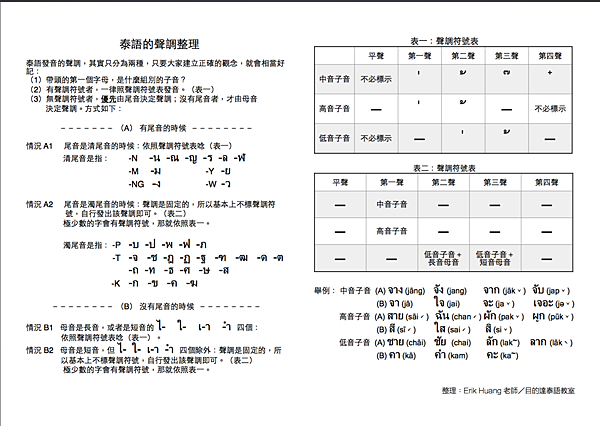 文字說明聲調 文字說明聲調