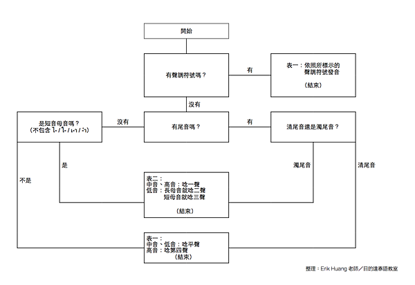 螢幕快照 2015-09-13 上午1.26.57 螢幕快照 2015-09-13 上午1.26.57