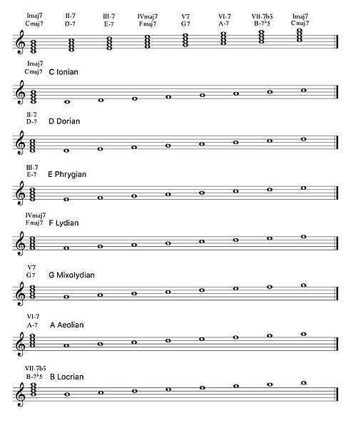 Lesson 4 Major Scale Harmony.jpg