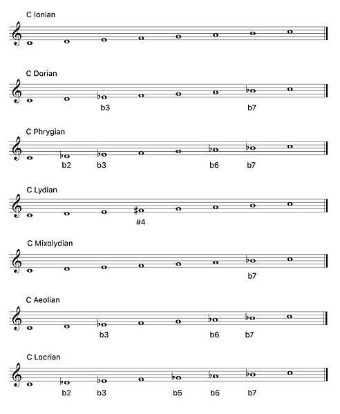 Major Scale Harmony.jpg