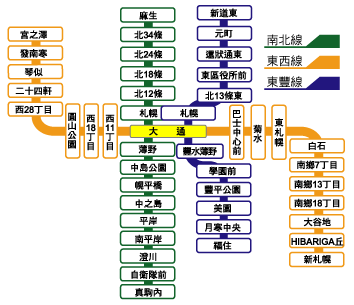 札幌地鐵