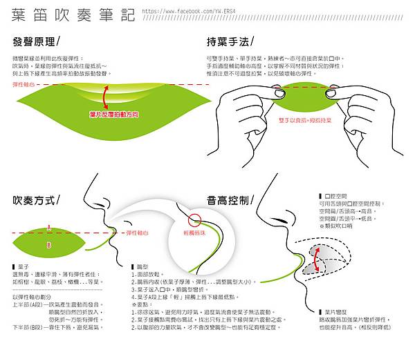 葉笛筆記.jpg