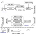 話術序1