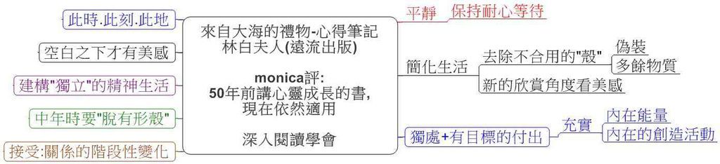 來自大海的禮物-心得筆記