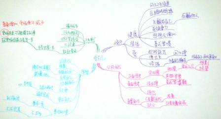 你喜歡怎樣的自己(第52-101篇討論)嘉芳(S).JPG