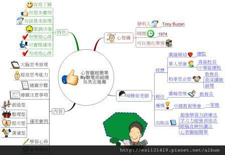 推薦序By吳英志