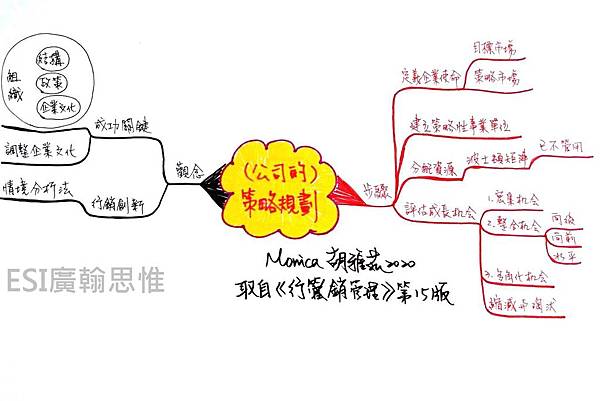 0325公司的行銷策略規劃.jpg