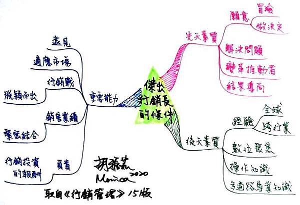 0422傑出行銷長的條件.jpg