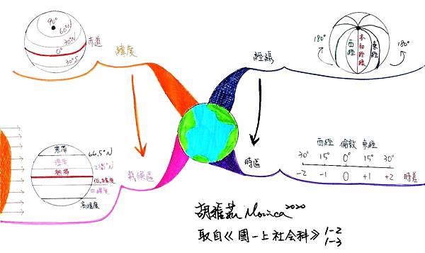 1026經緯度與時區、氣候帶.jpg