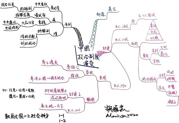 1209中國政治制度演變.jpg