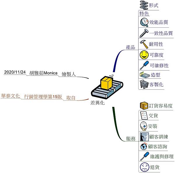 0122 13.2 差異化.jpg