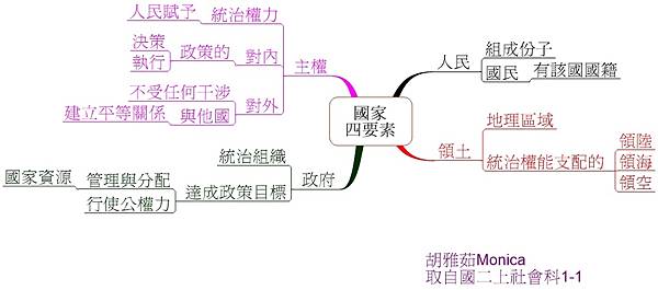 0315國家的四要素.jpg