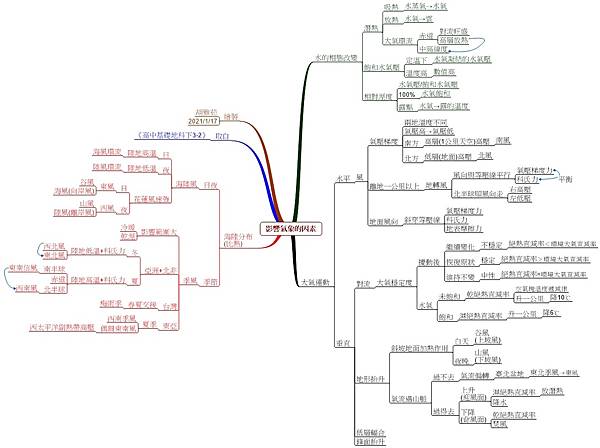 0324影響氣象的因素.jpg