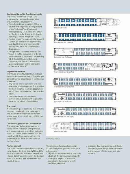 Velaro D