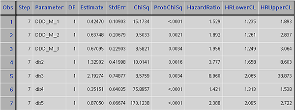 conditional logistic regression