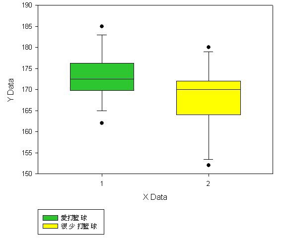 SigmaPlot_color8