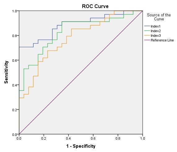 SPSS_ROC3