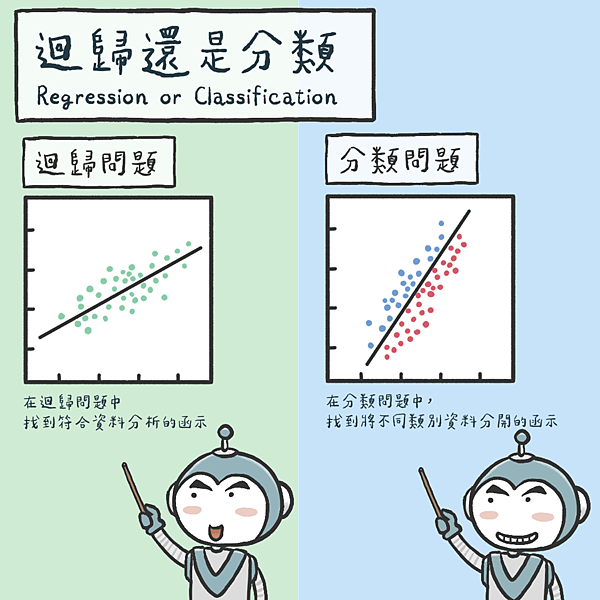 200928_迴歸還是分類.png
