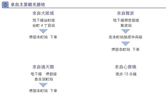 43 大阪船場購物中心 舶來品中心 批發購物中心