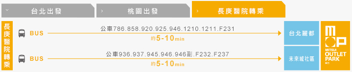 8 林口三井Outlet Mitsui Outlet Park