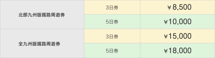 JR九州PASS票價 JR九州PASS票價