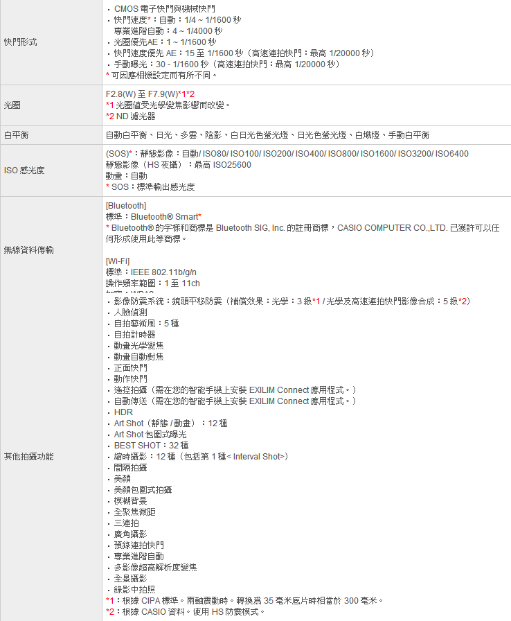 CASIO EX-ZR3600-2 CASIO EX-ZR3600-2