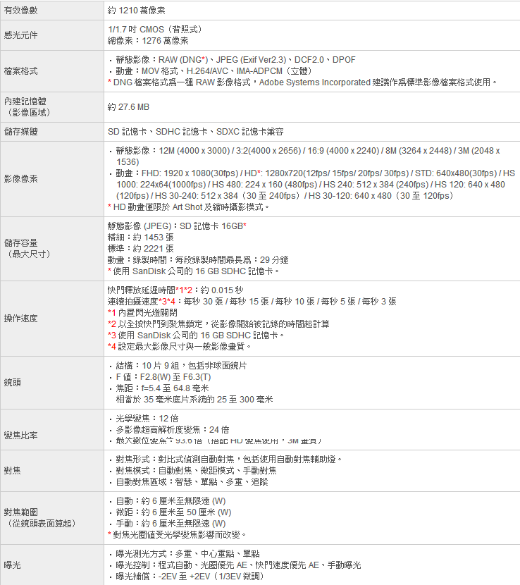 CASIO EX-ZR3600-1 CASIO EX-ZR3600-1