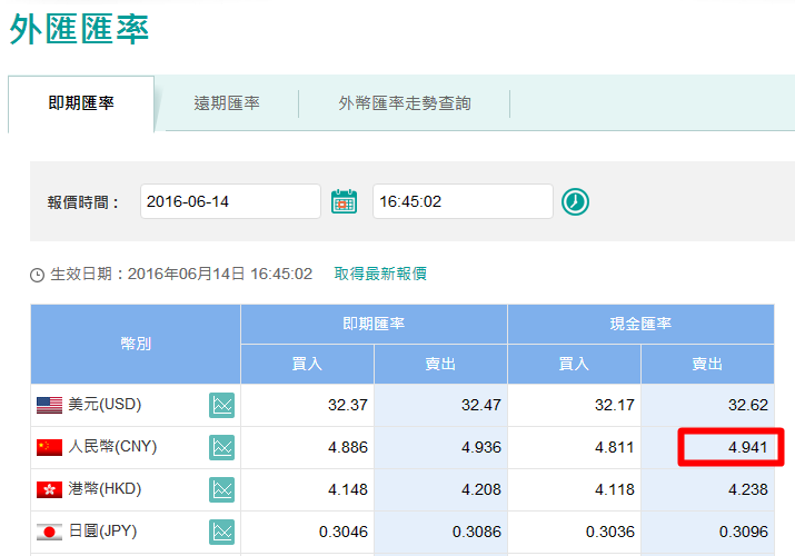 1 玉山銀行 1 玉山銀行
