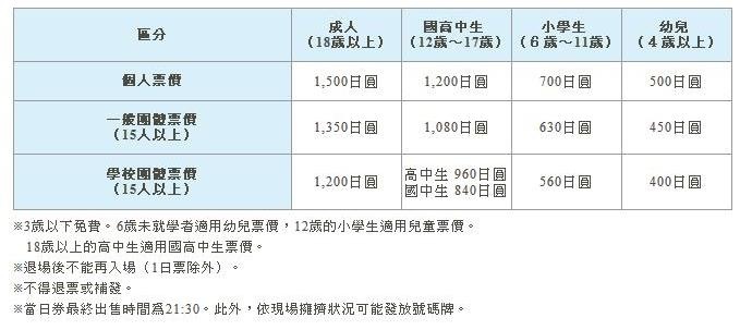 59 日本大阪 阿倍野展望台 HARUKAS 300 日本第一高摩天大樓 360度無死角視野 日夜皆美