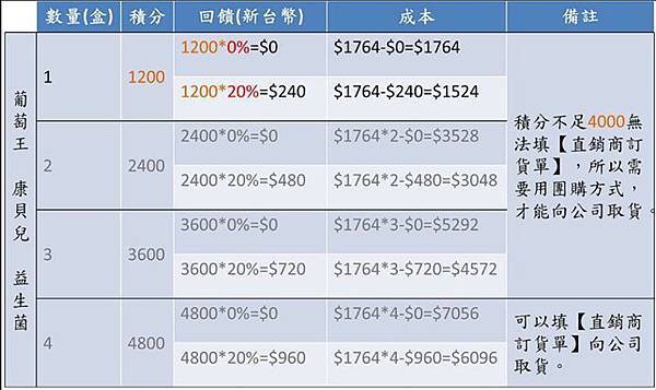 削價比價表.jpg