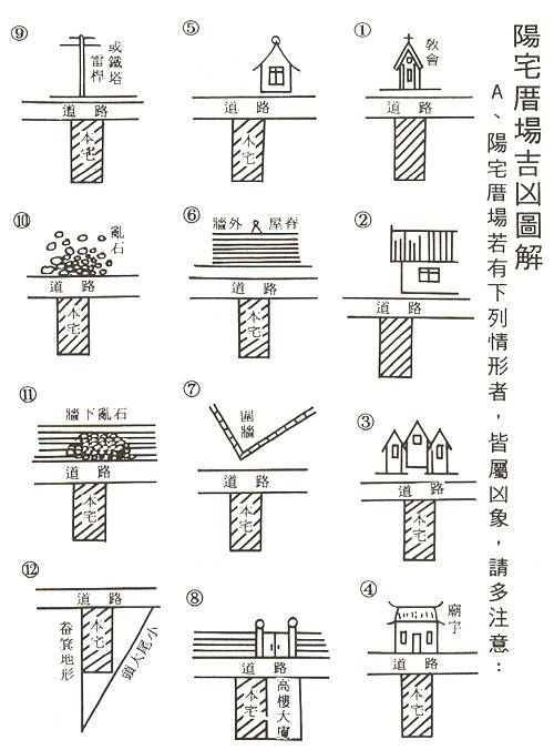 風水圖例.jpg