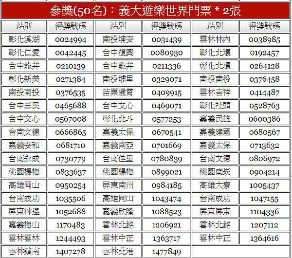 福懋加油站18週年慶抽獎活動得獎名單中獎名單4