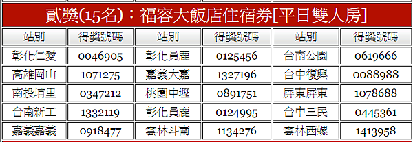 福懋加油站18週年慶抽獎活動得獎名單中獎名單3